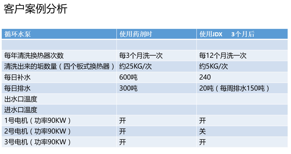 冷卻循環(huán)水處理