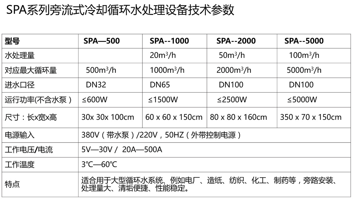 冷卻循環(huán)水處理